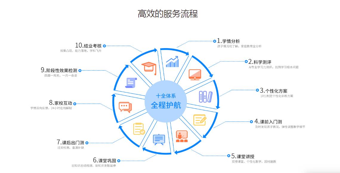 成都幼小衔接课程班学什么？哪家好？