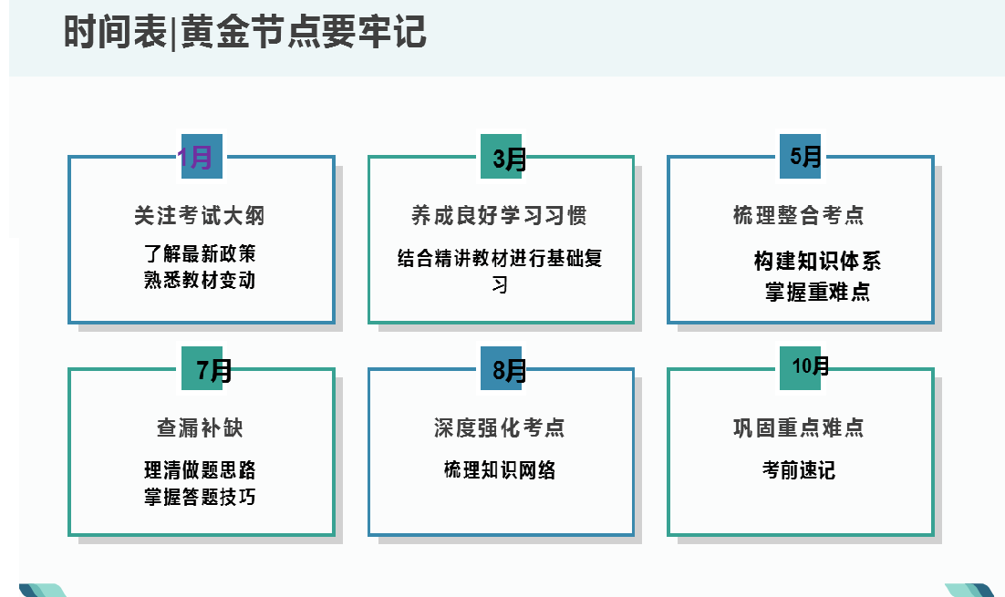 优路考试药师复习时间 (1).png