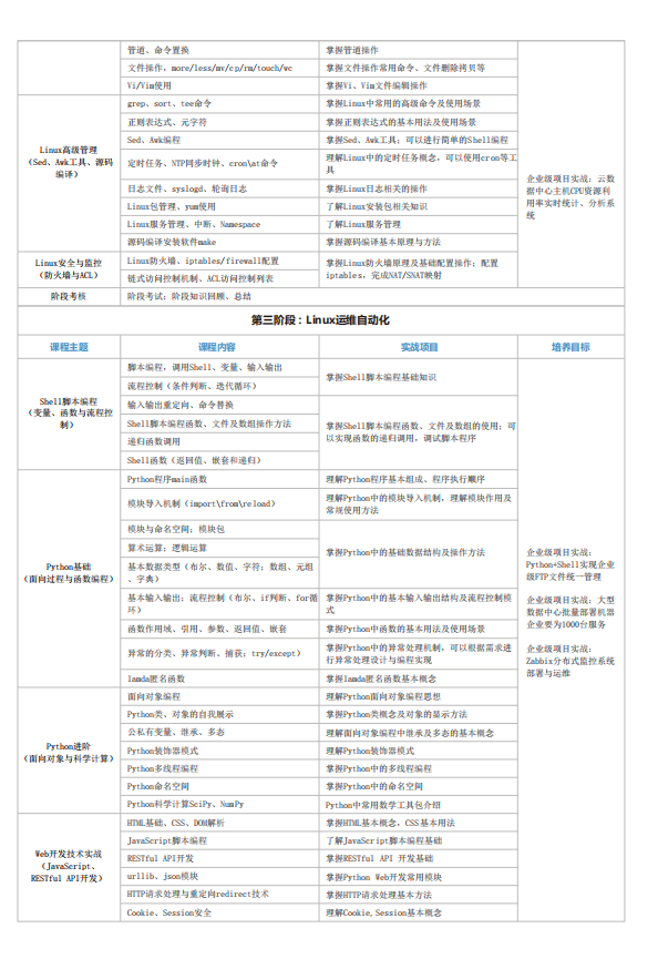 中公开发运维工程师.png