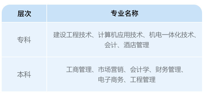 盛世名德西南石油大学成考.png