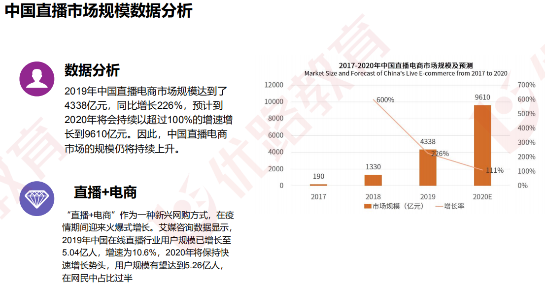 优路教育网络主播.png