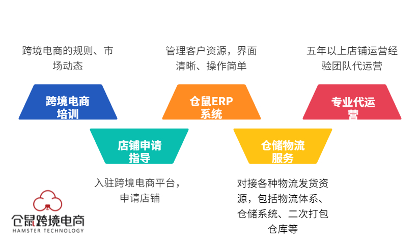 亚马逊Feedback怎么删除？.jpg