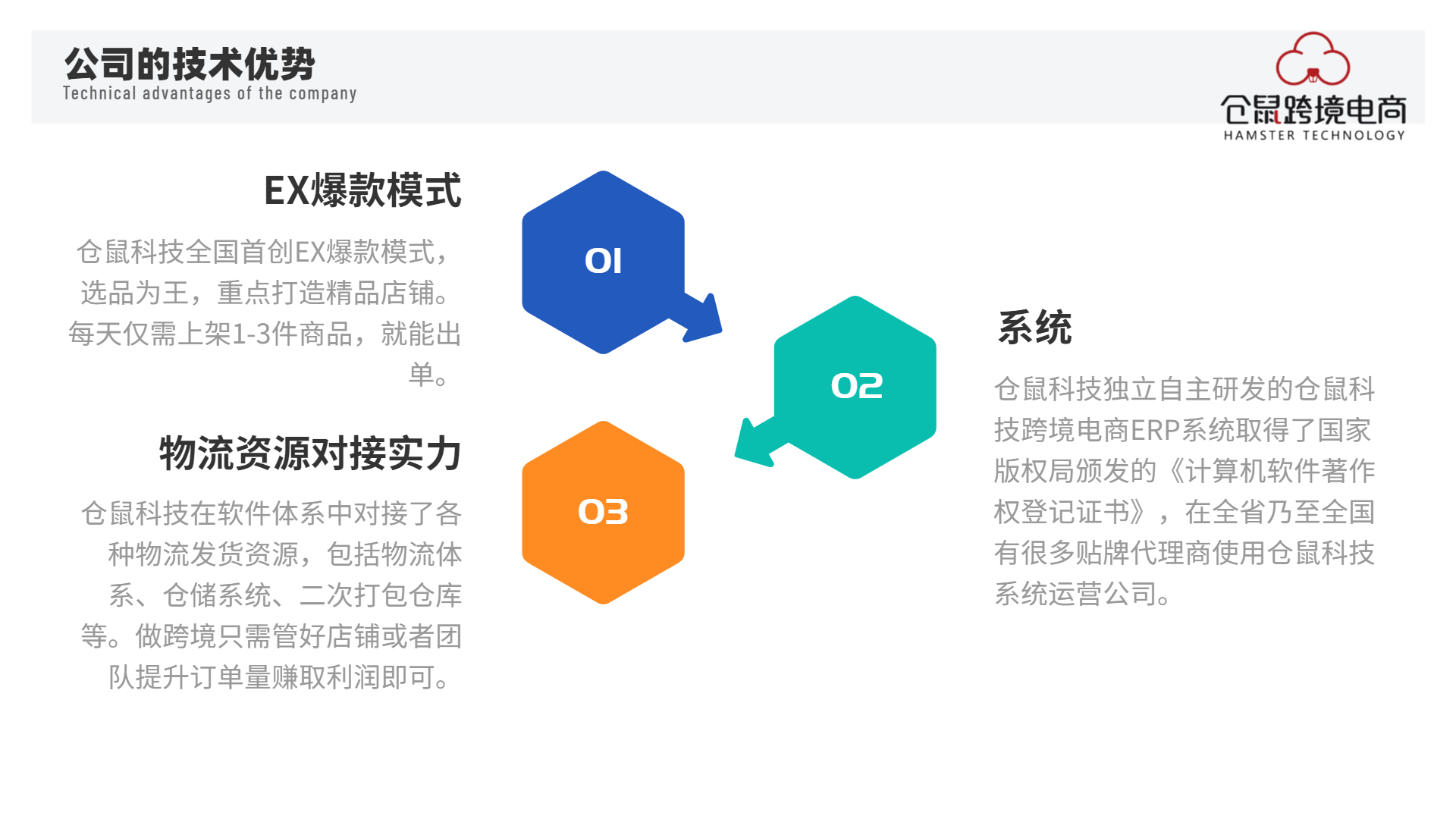 亚马逊电商怎么做？.jpg