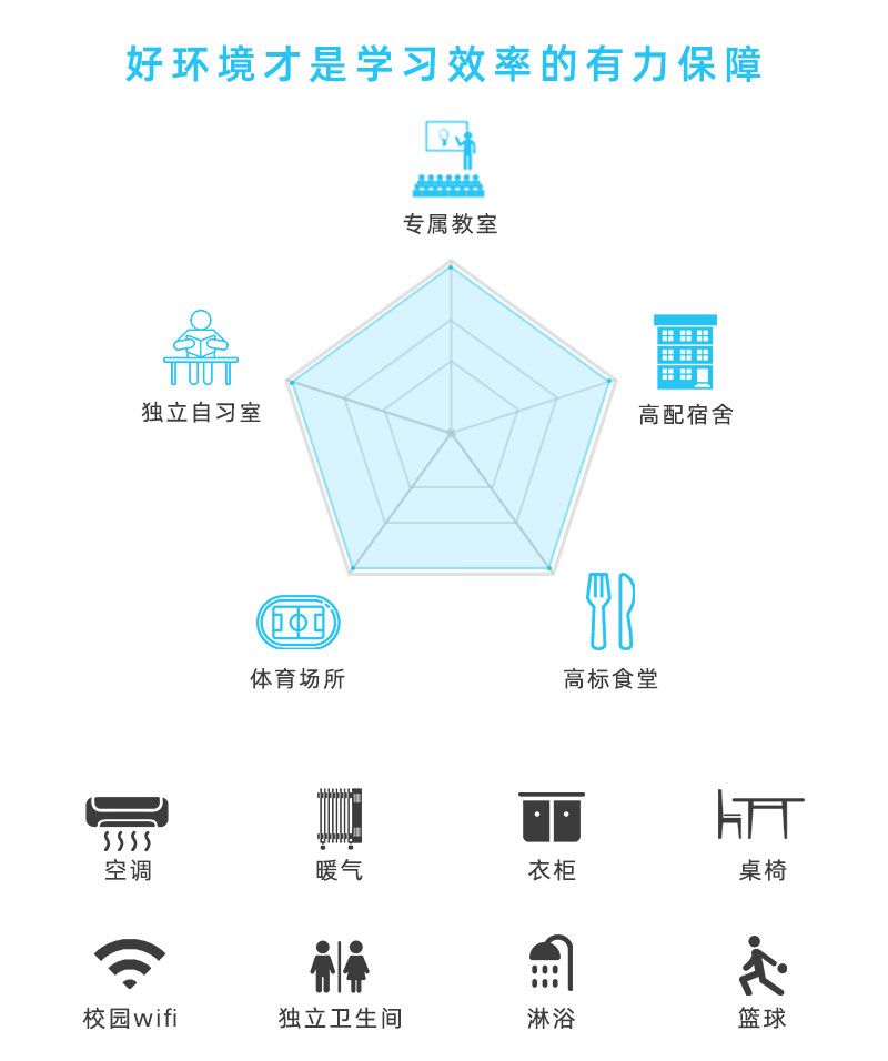 2021会计初级职称报名和考试时间