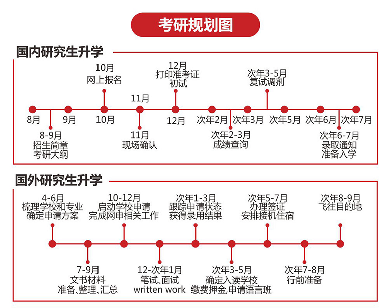 考研培训机构排名前十