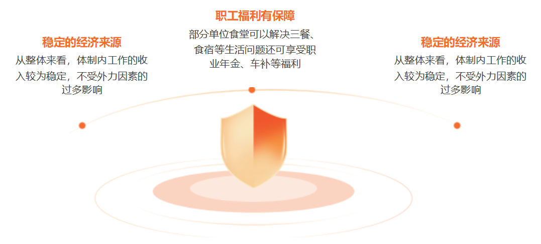公考优势1.jpg