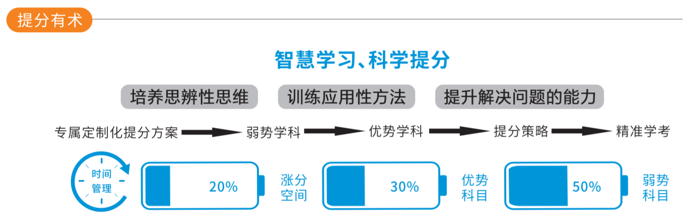 提分有术.png