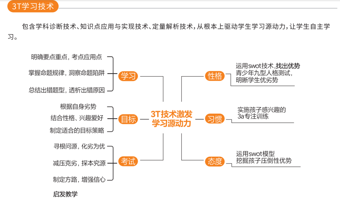 3t学习技术.png