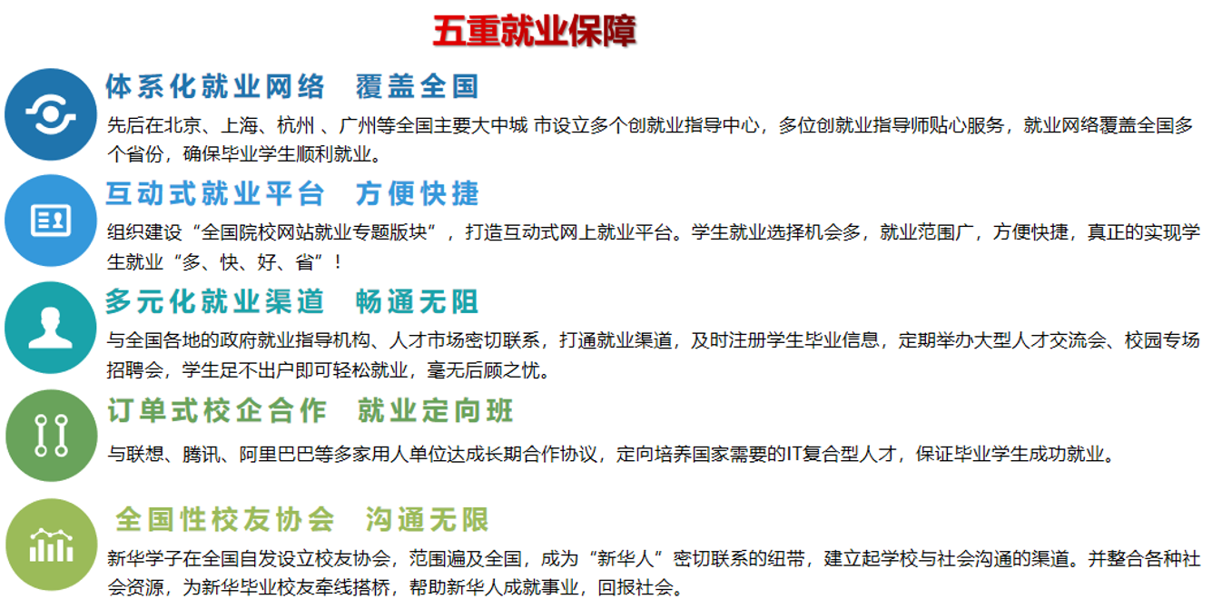 五重就业保障.jpg