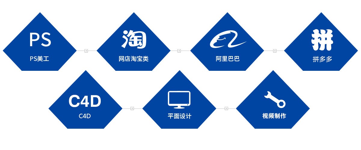 速卖通--电商培训.jpg