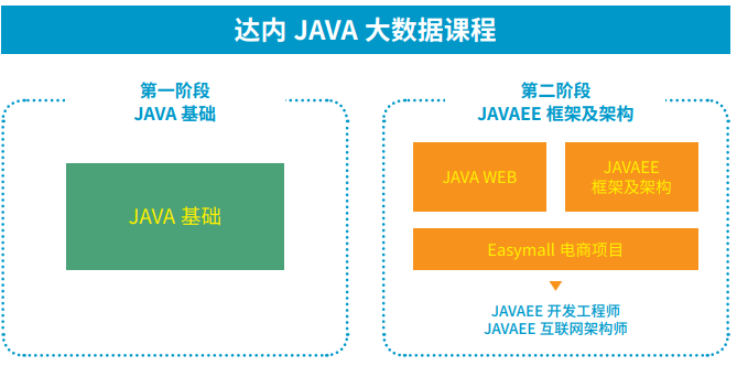 Java大数据课程01.png