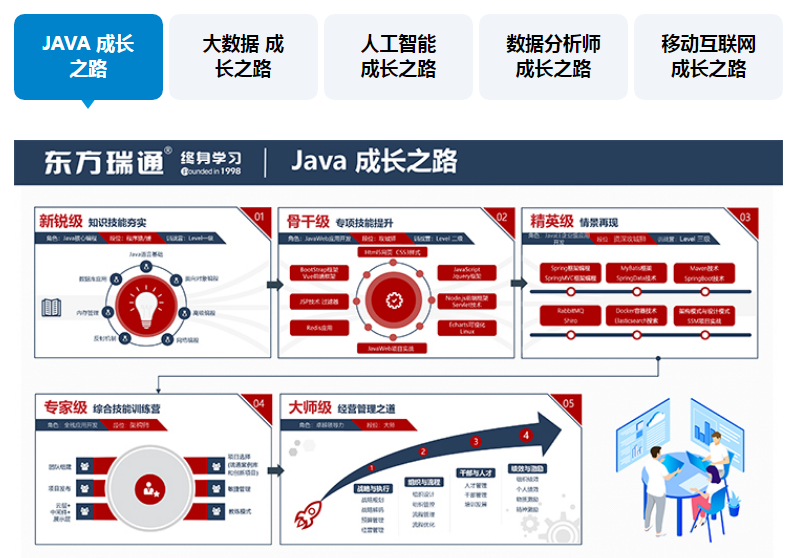 java成长之路.png