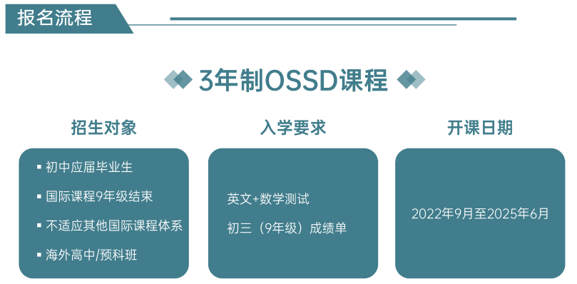 3年制OSSD课程报名流程.png