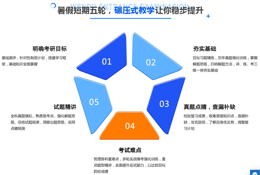 暑期短期五轮 碾压式教学让你稳步提升.png