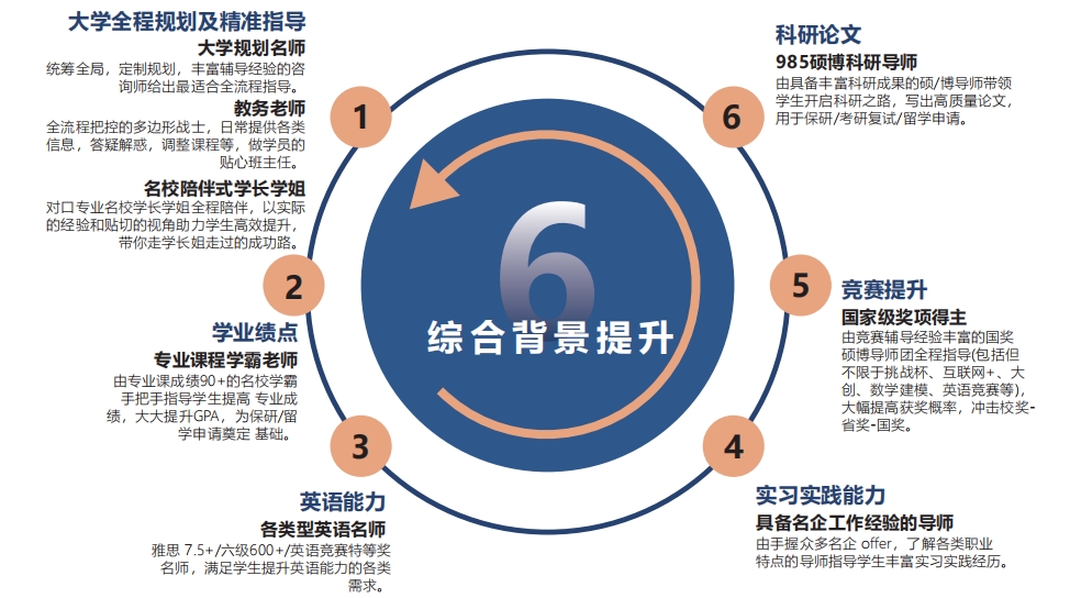综合背景提升.png