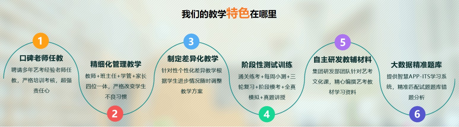 艺考文化课教学特色.jpg