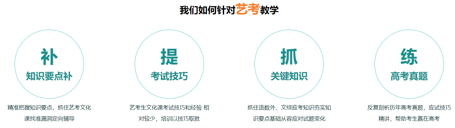艺考文化课3.jpg